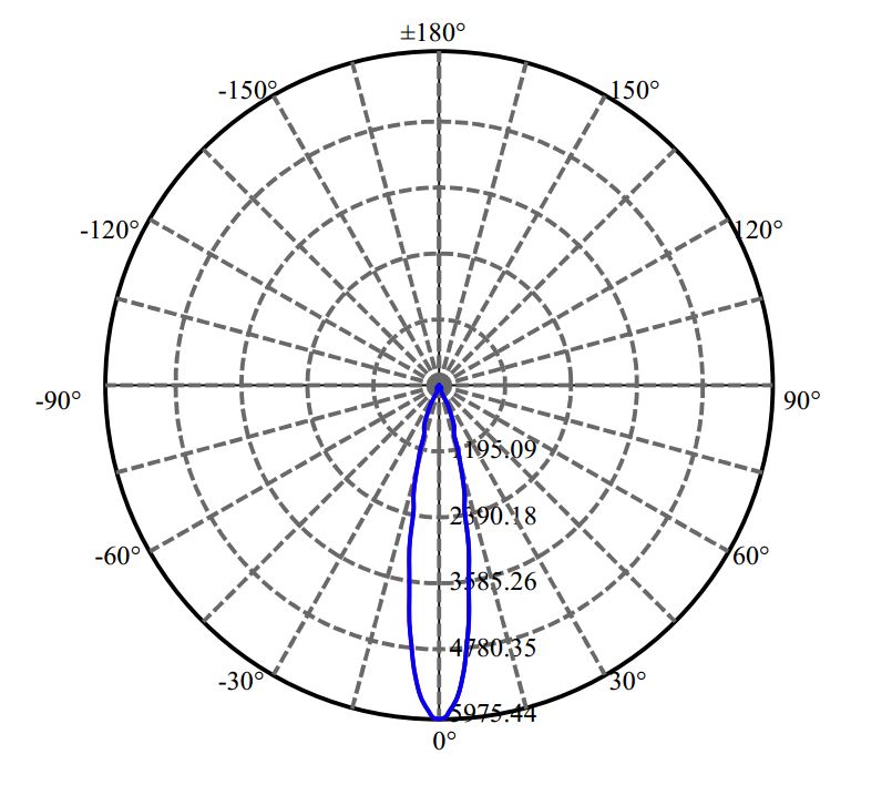 Nata Lighting Company Limited -  V10B 1-0918-M